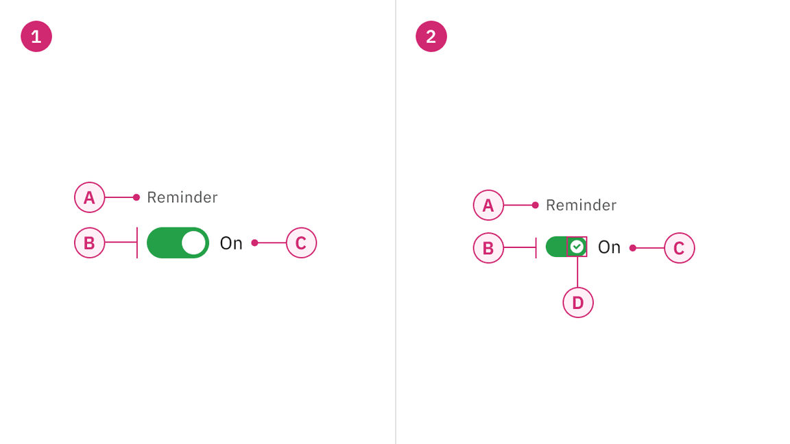 Anatomy of default and small toggle variants