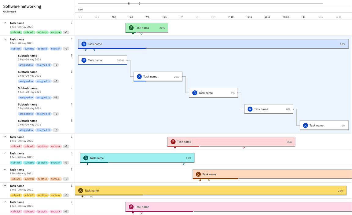 Gantt - Card Component