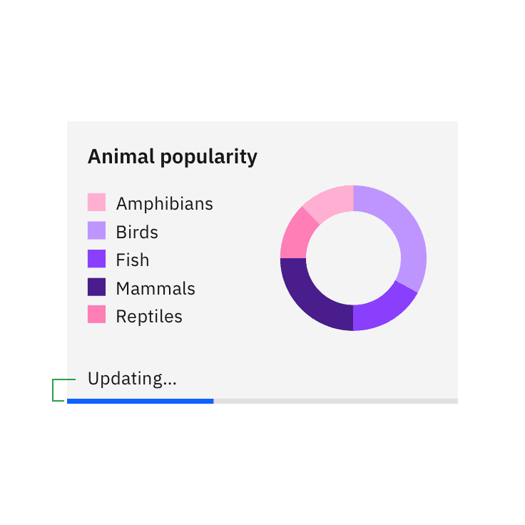 Do place the label close to the progress bar